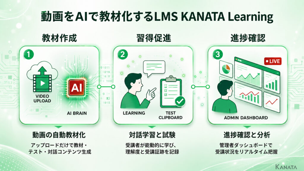 動画をAIで教材化