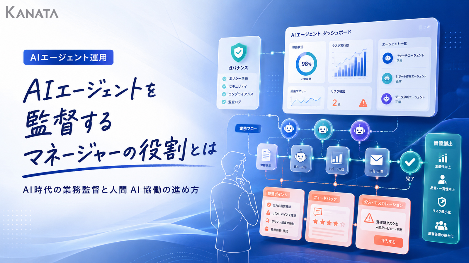 AIエージェントを監督するマネージャーの役割と必要なスキル