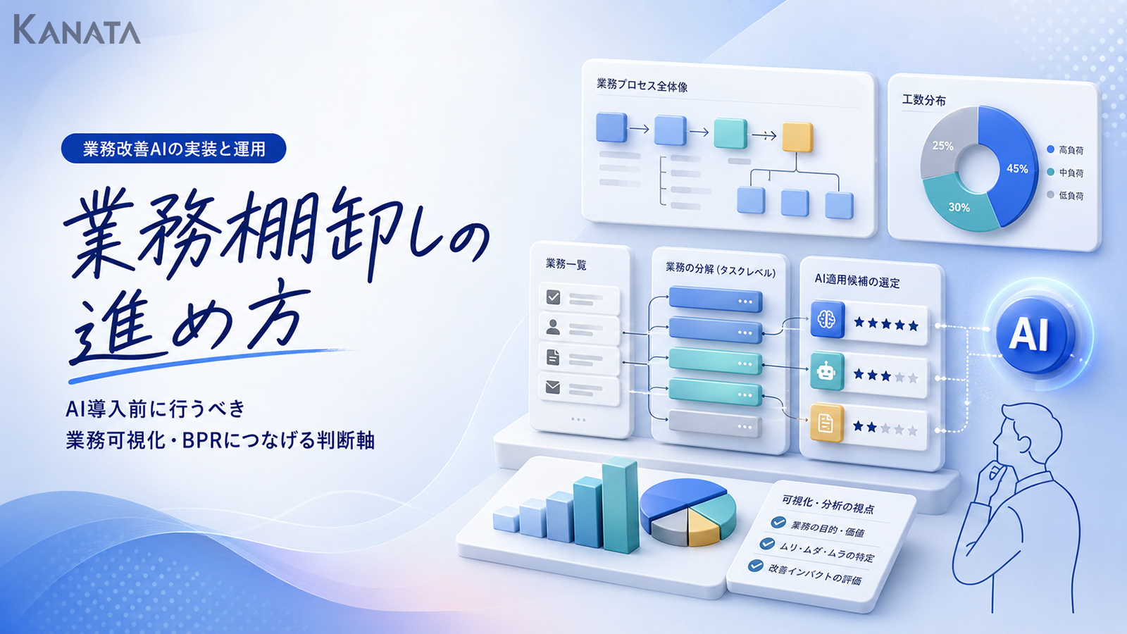 AI導入で失敗しない業務棚卸し｜見直す業務の判断軸