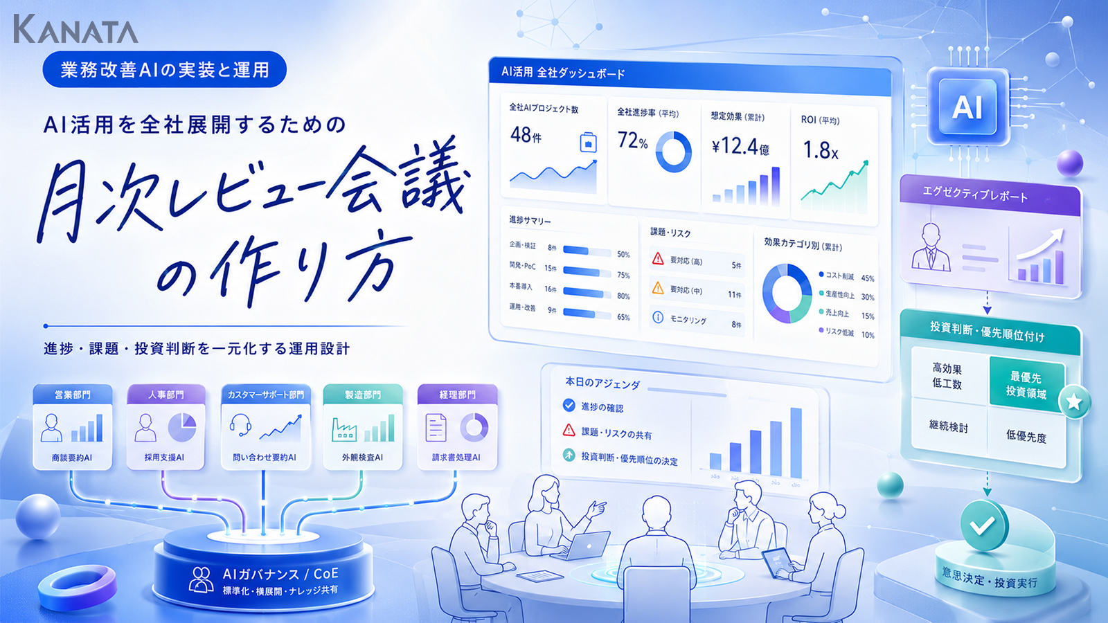 AI全社展開を加速する月次レビュー会議の設計と作り方