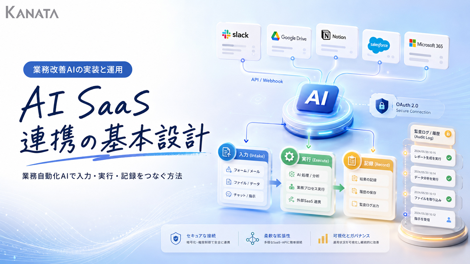 AI×SaaS連携の基本設計｜業務自動化で入力・実行・記録をつなぐ方法