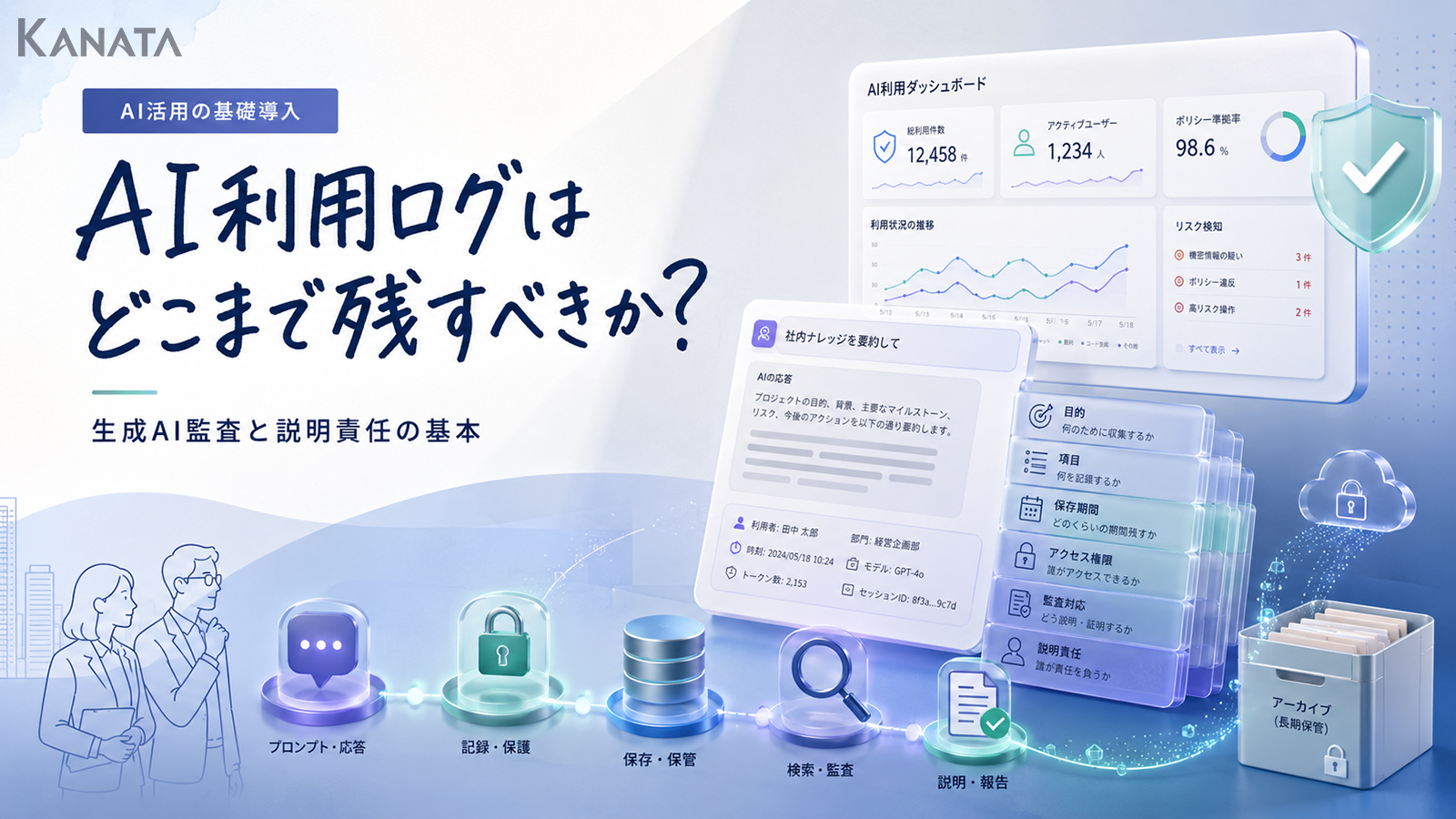 AI利用ログはどこまで残す？保存期間・監査・説明責任の基本
