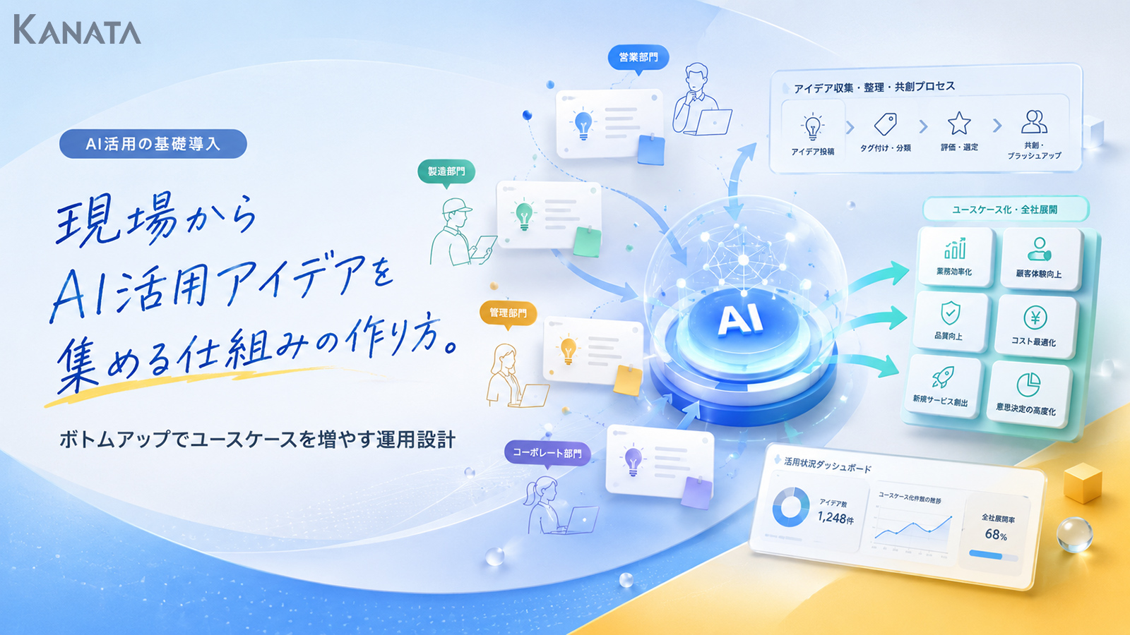 AI活用アイデアの集め方｜現場発案で月38件集まった社内提案の仕組み