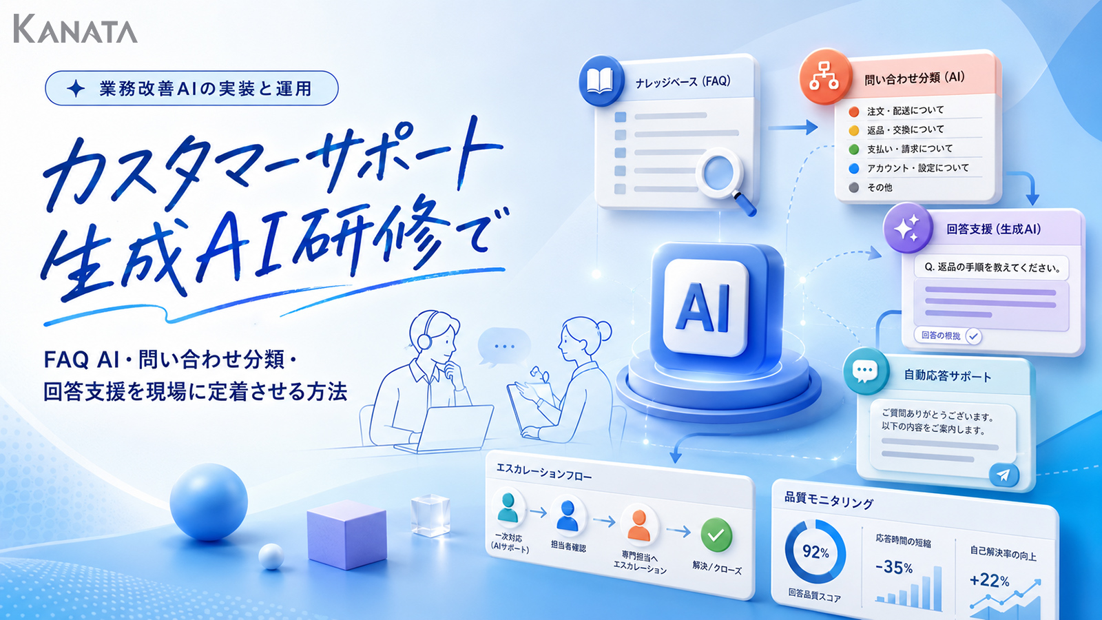 カスタマーサポート向け生成AI研修とは？FAQ AI・問い合わせ分類・回答支援を現場に定着させる方法