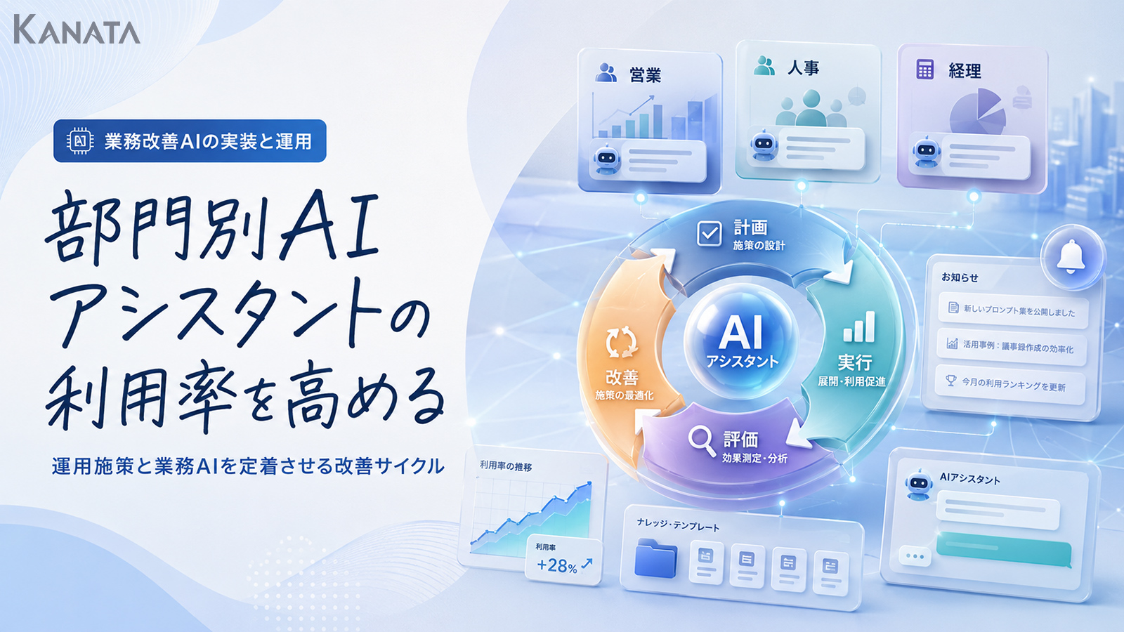 業務AIを定着させる運用施策｜部門別利用率を高める改善サイクルの作り方