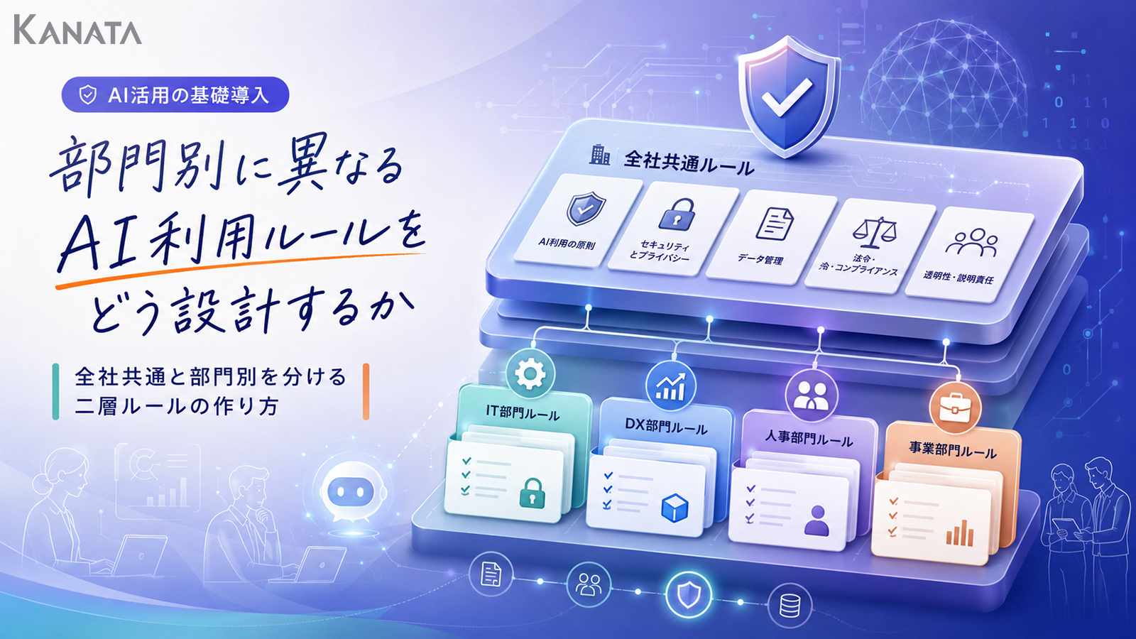 部門別AI利用ルールの作り方｜二層設計×5部門の実例とテンプレート