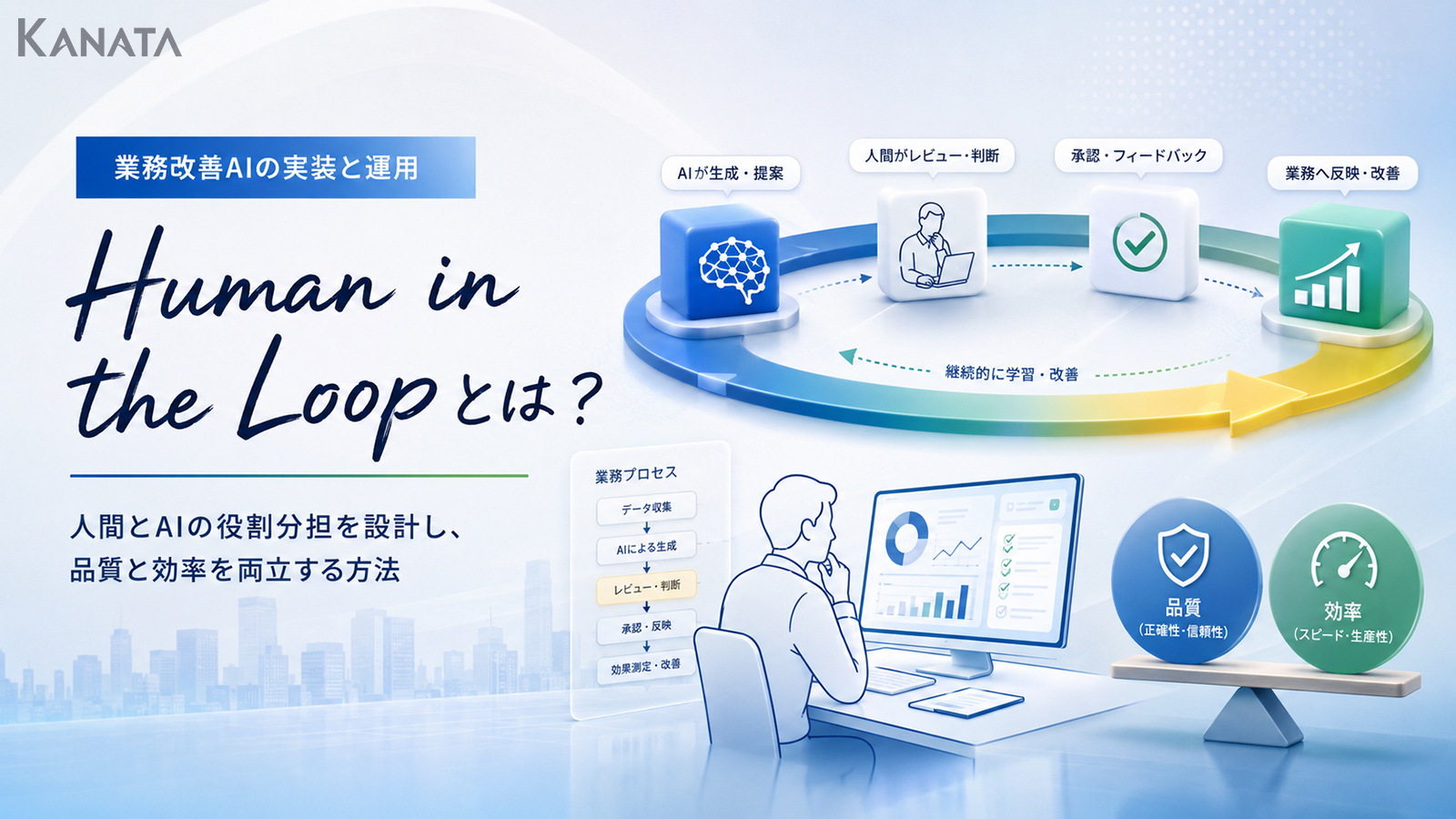 Human in the Loopとは？AIと人間の役割分担で品質と効率を両立する方法