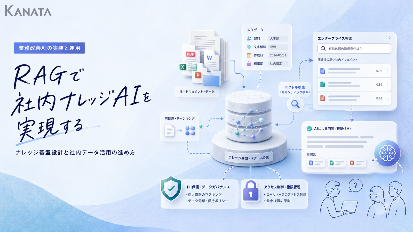 社内データをAIで活用するRAG・ナレッジ基盤の設計方法と構築ポイント