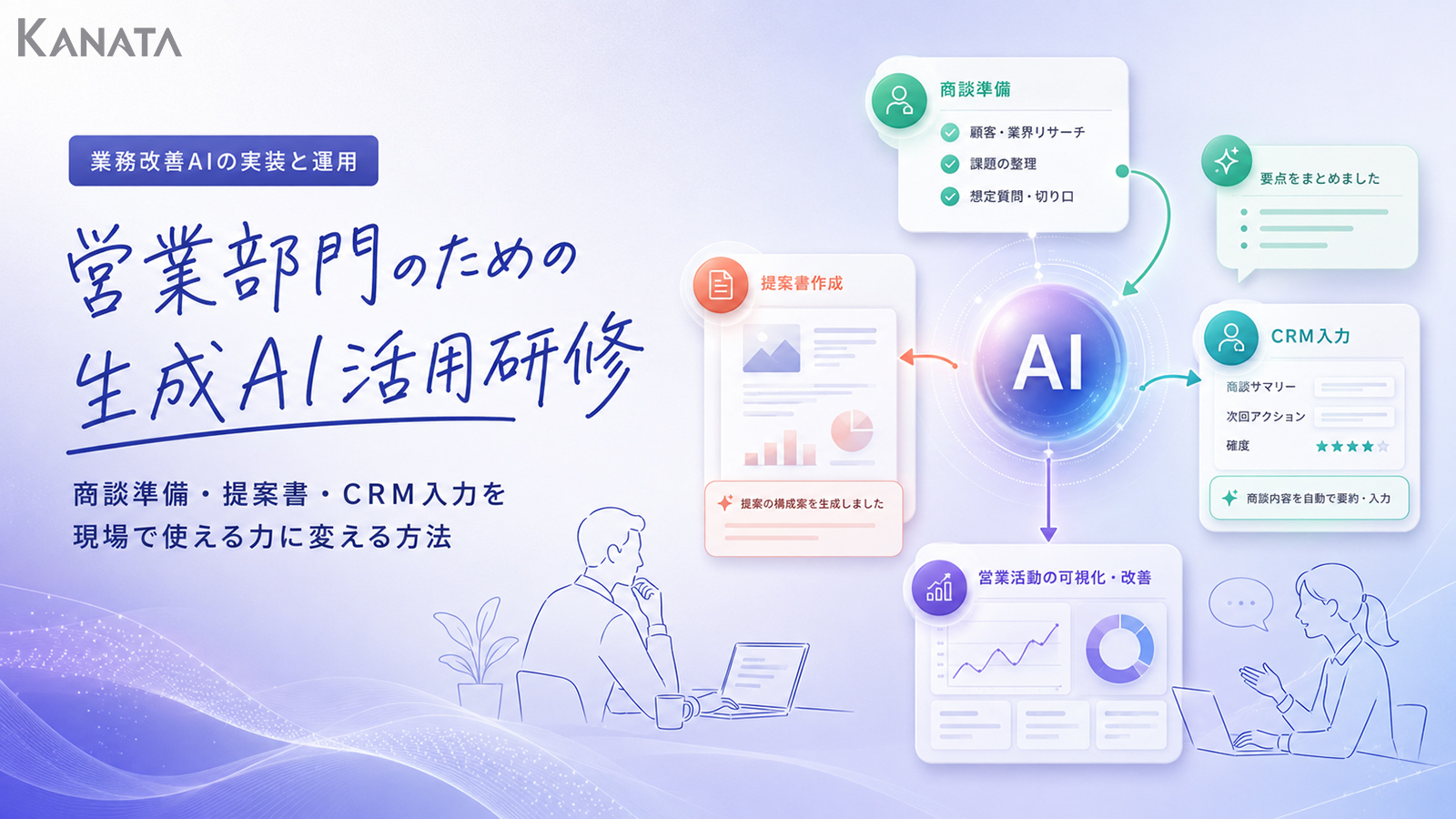 営業向け生成AI活用研修｜商談準備・提案書・CRM入力を効率化する方法