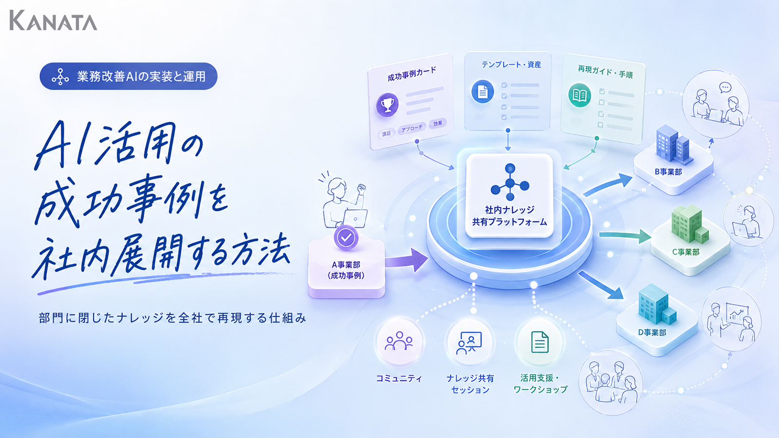 AI活用の成功事例を全社展開する｜部門ナレッジを再現する仕組み