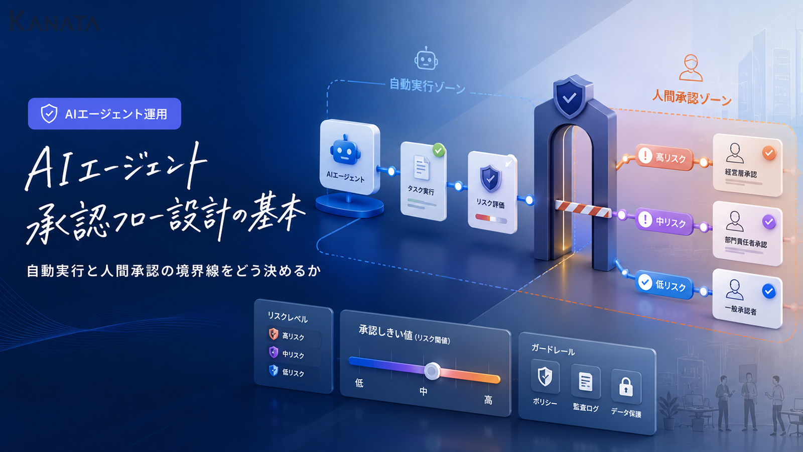 AIエージェント承認フロー設計｜自動実行と人間承認の境界線を引く方法