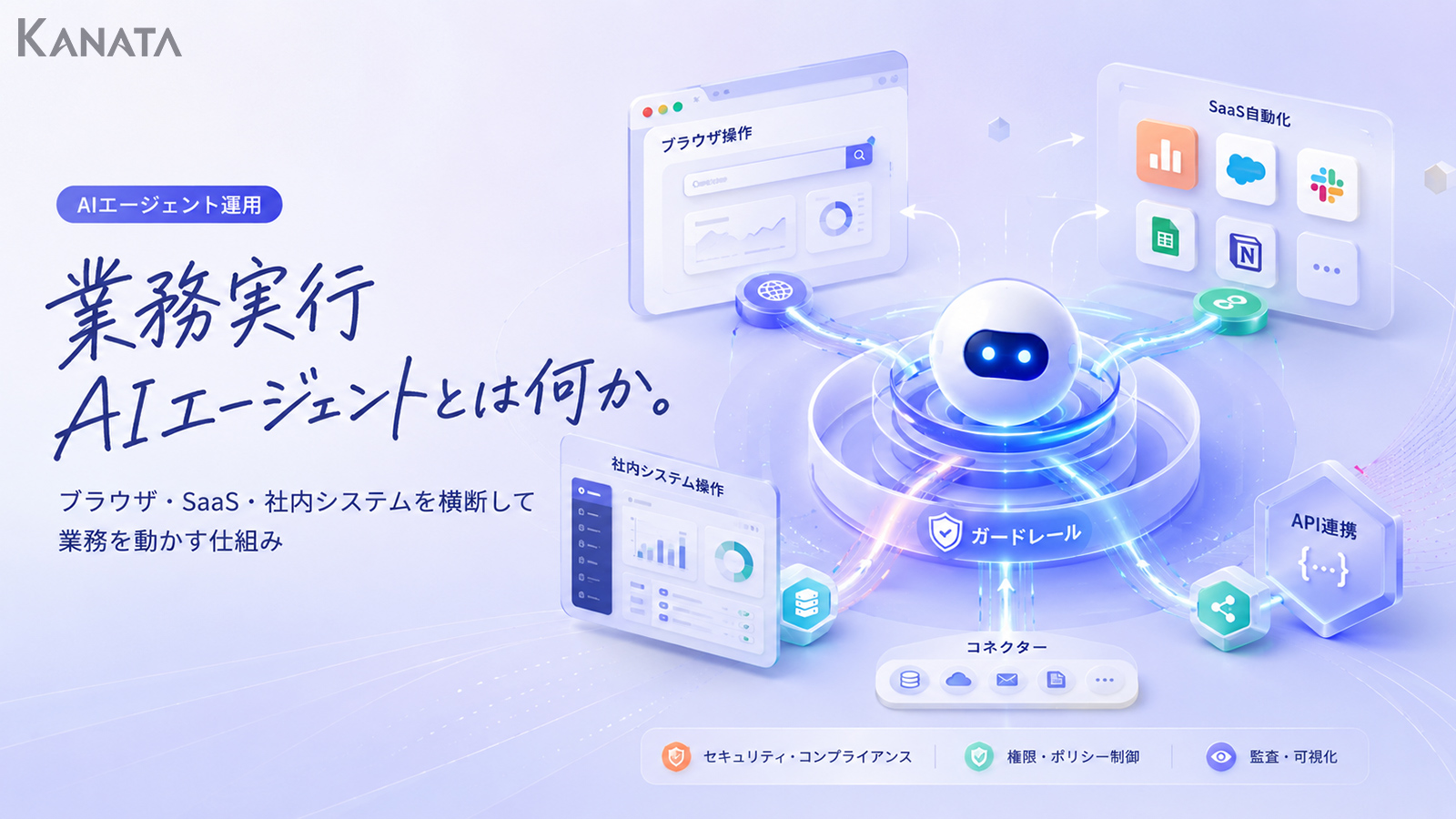 業務実行AIエージェントとは？SaaSや社内システムを横断して業務自動化する仕組み