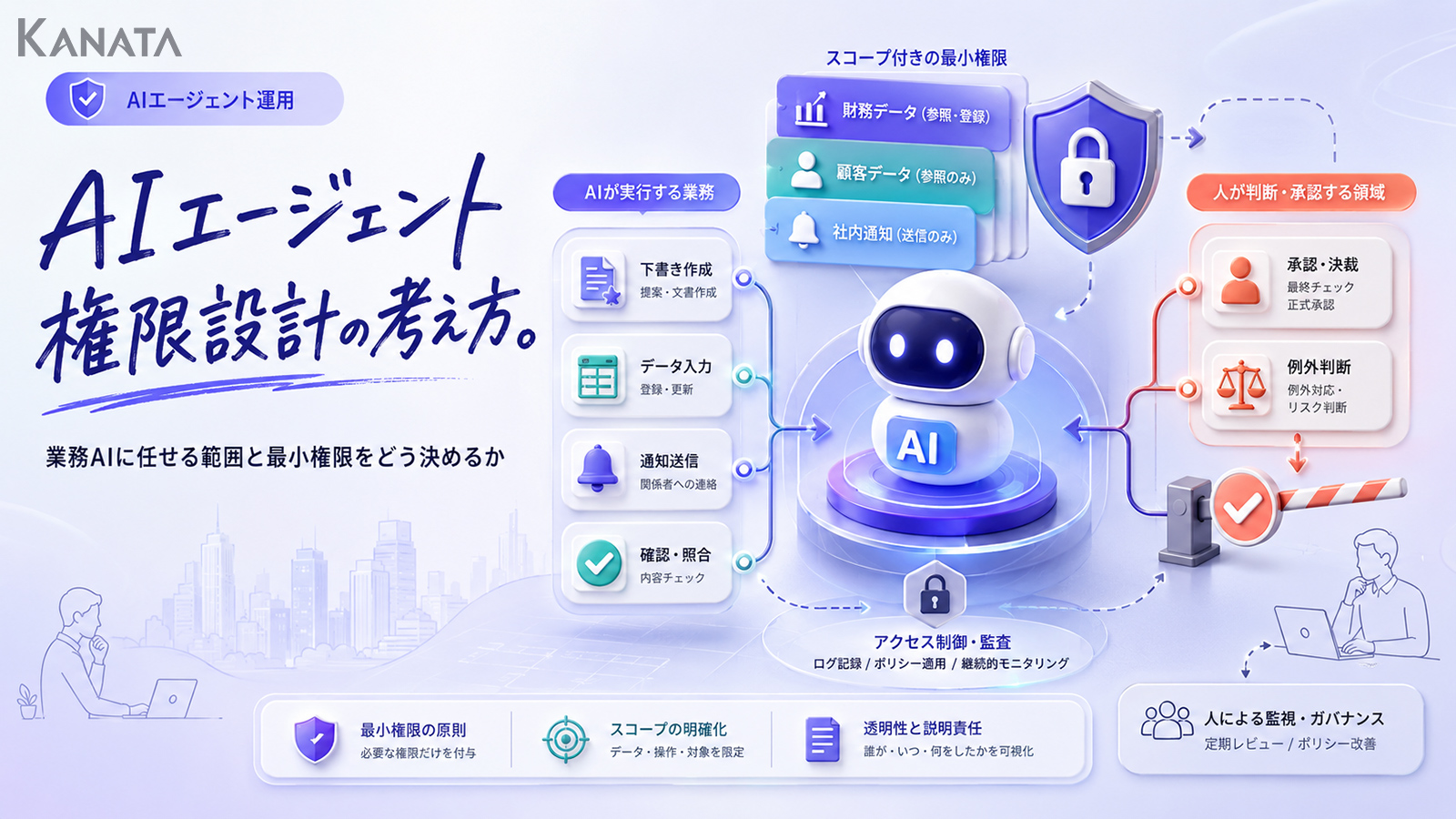 AIエージェントの権限設計の考え方｜業務AIに任せる範囲と最小権限を決める手順