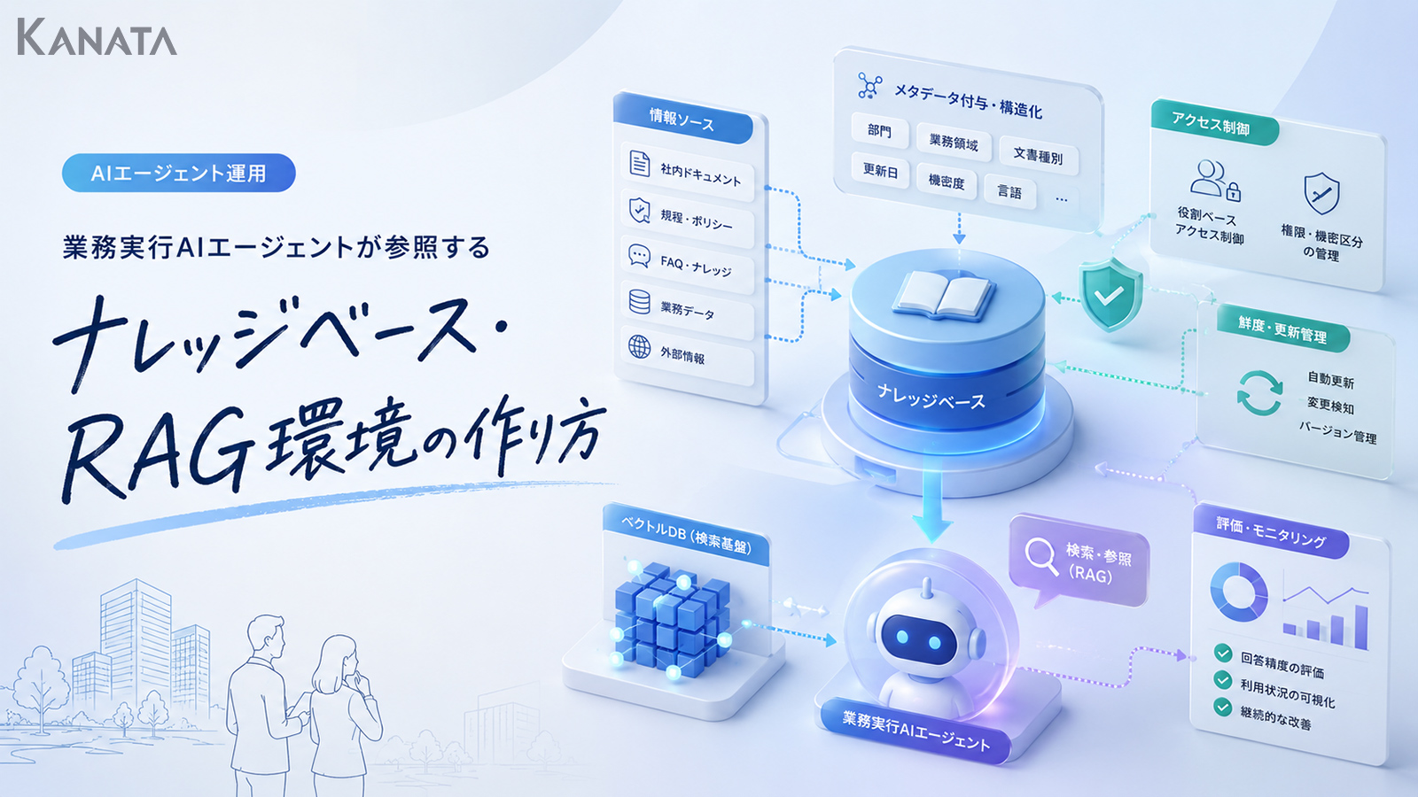 業務AIエージェントのナレッジベース・RAG環境の作り方｜設計と構築の基本