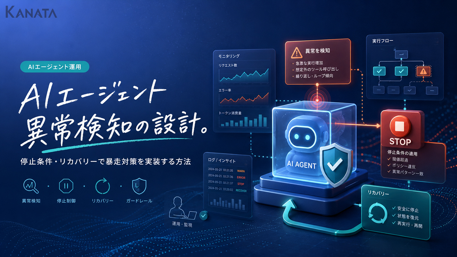 AIエージェントの異常検知・暴走対策｜停止条件とリカバリー設計の実装方法