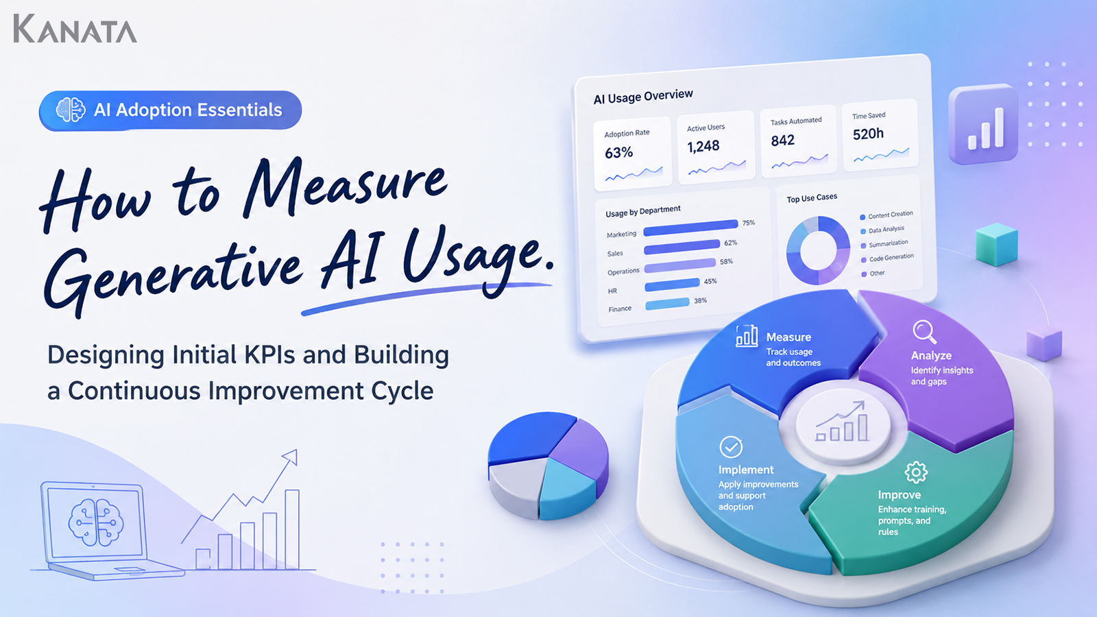 How to Measure Generative AI Impact: KPIs That Prove Value and Drive Continuous Improvement