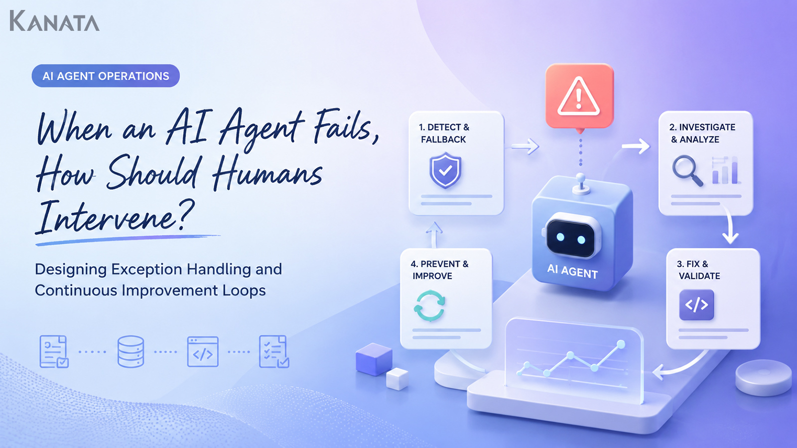 AI Agent Failure and Human Intervention: How to Design Exception Handling and Build a Continuous Improvement Loop