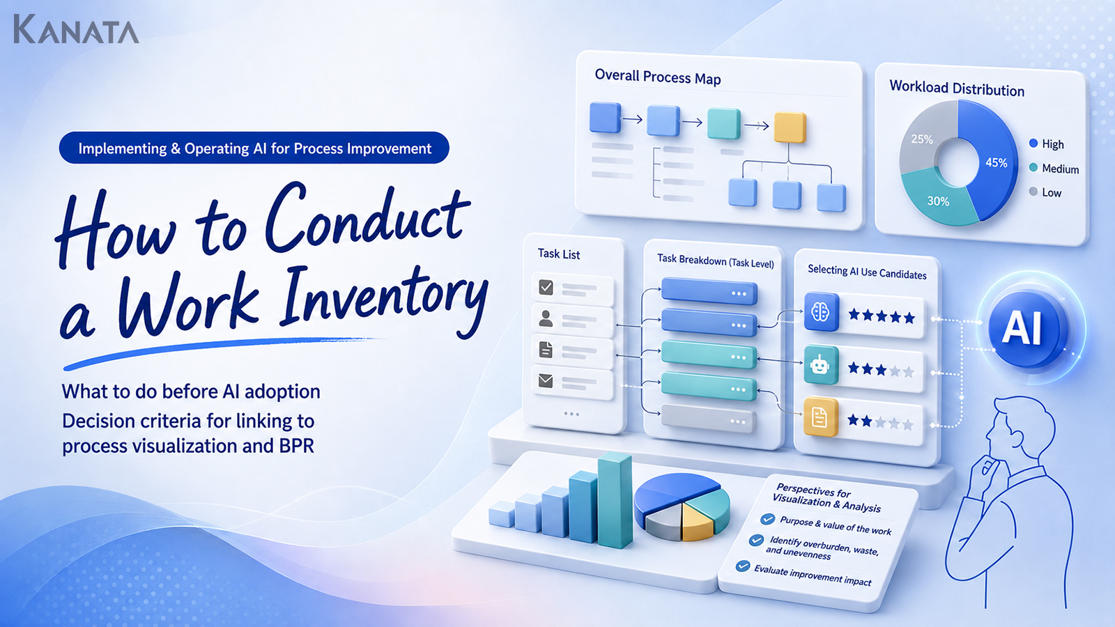 Business Process Inventory Before AI Adoption: A Practical Guide to Visibility and BPR