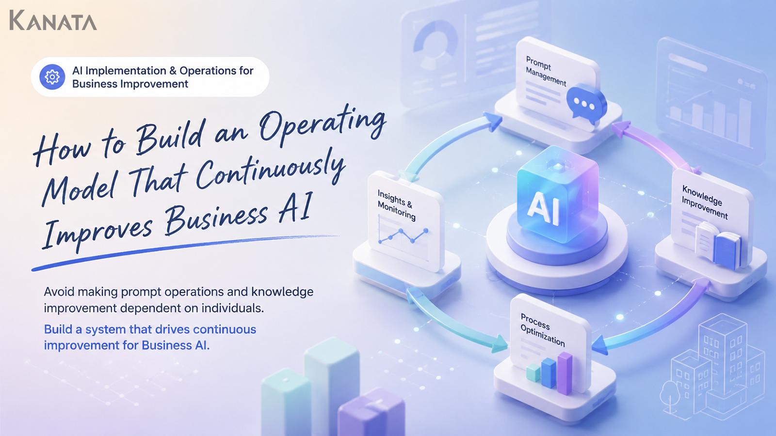 How to Build an AI Operating Model: Continuous Improvement, Prompt Management, and Shared Knowledge Systems