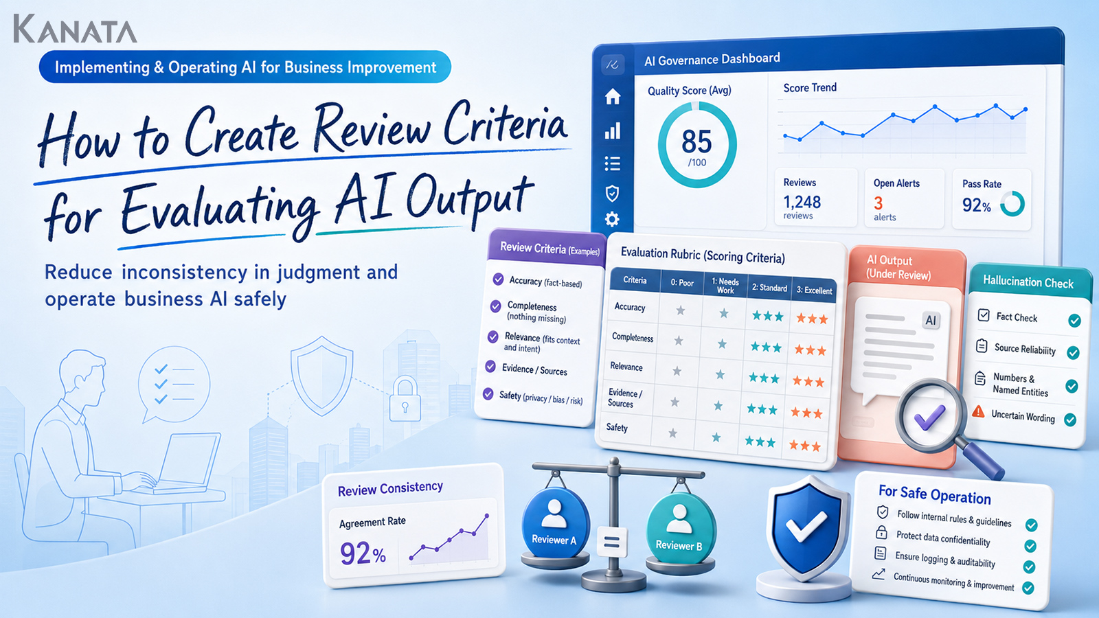 How to Build AI Output Quality Standards: Review Criteria, Consistent Judgements, and Safe Business AI