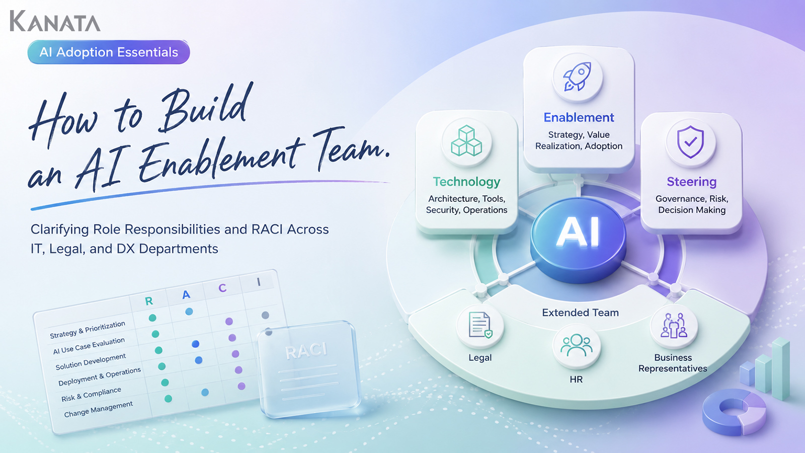 How to Build an AI Adoption Team: Defining Roles for IT, Legal,  and DX Using a RACI Framework