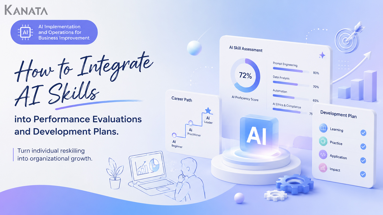 How to Build AI Skills into HR Development Plans: From Individual Reskilling to Organisational Growth