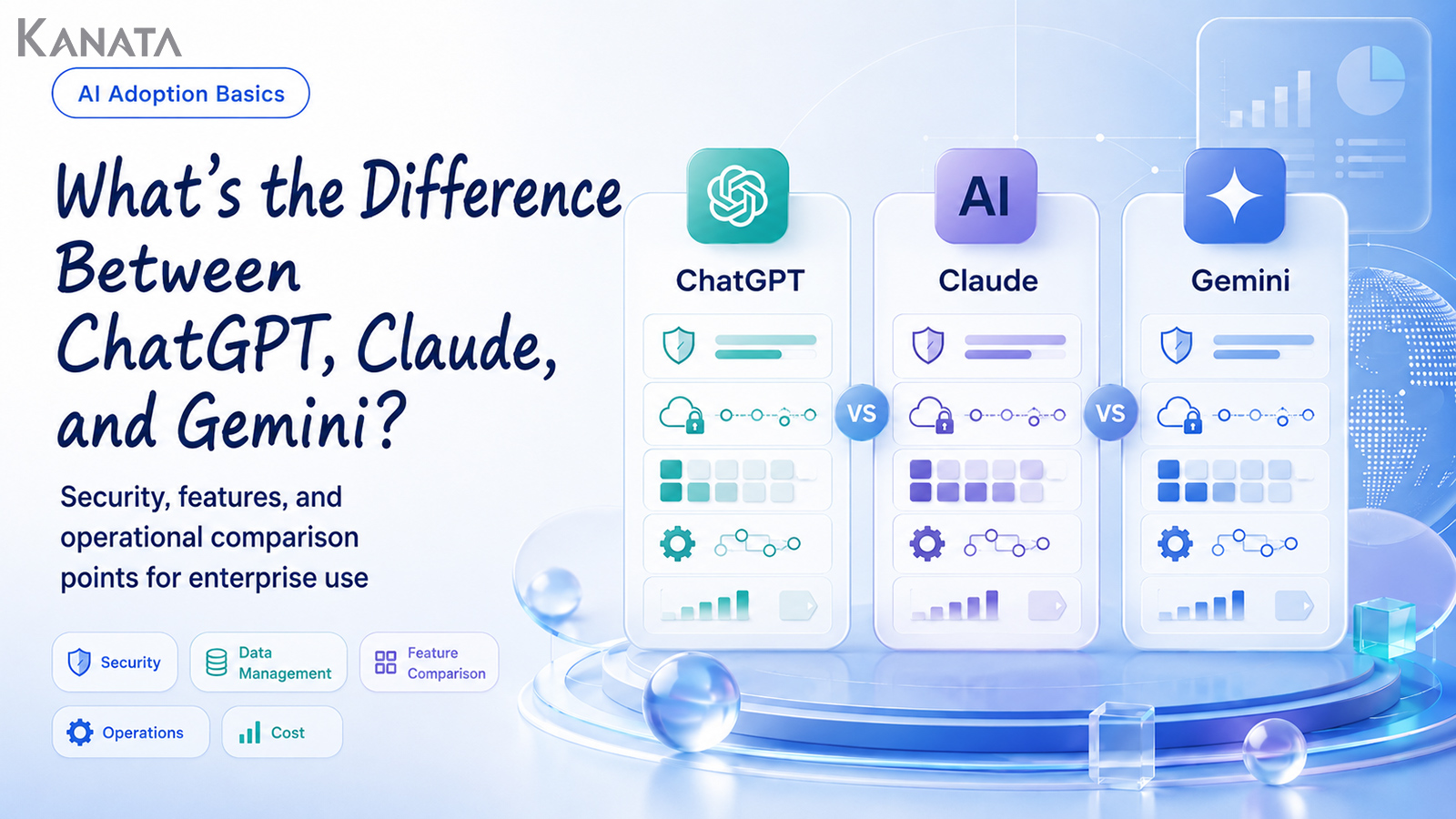 ChatGPT vs Claude vs Gemini: What to Look For in Business Use