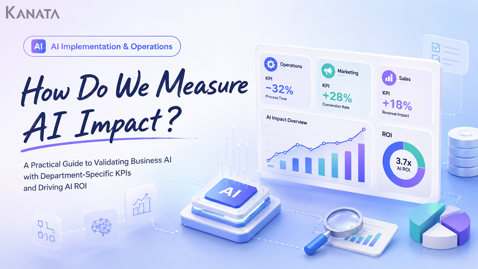How to Measure AI Impact: A Practical Guide to Department-Specific KPIs and Metrics