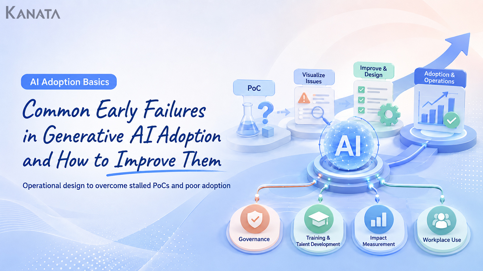 How to Fix Failing Generative AI Projects: Operating Design Strategies for PoC Success and User Adoption