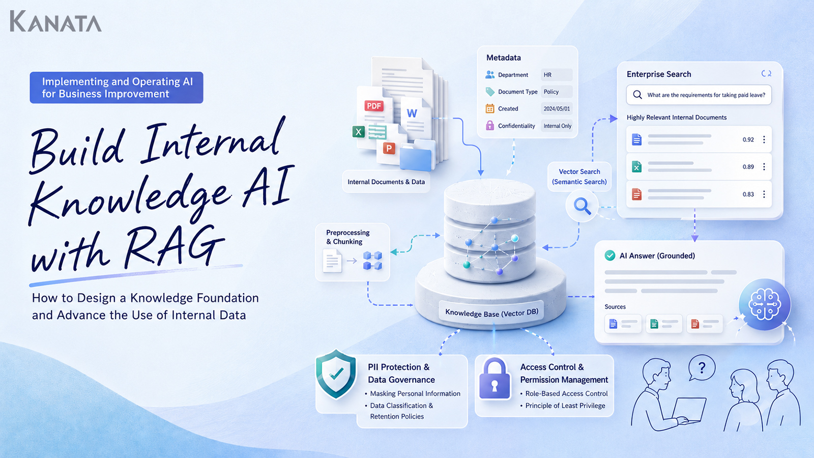 What Is RAG? How to Design a Knowledge Foundation That Puts Your Internal Data to Work