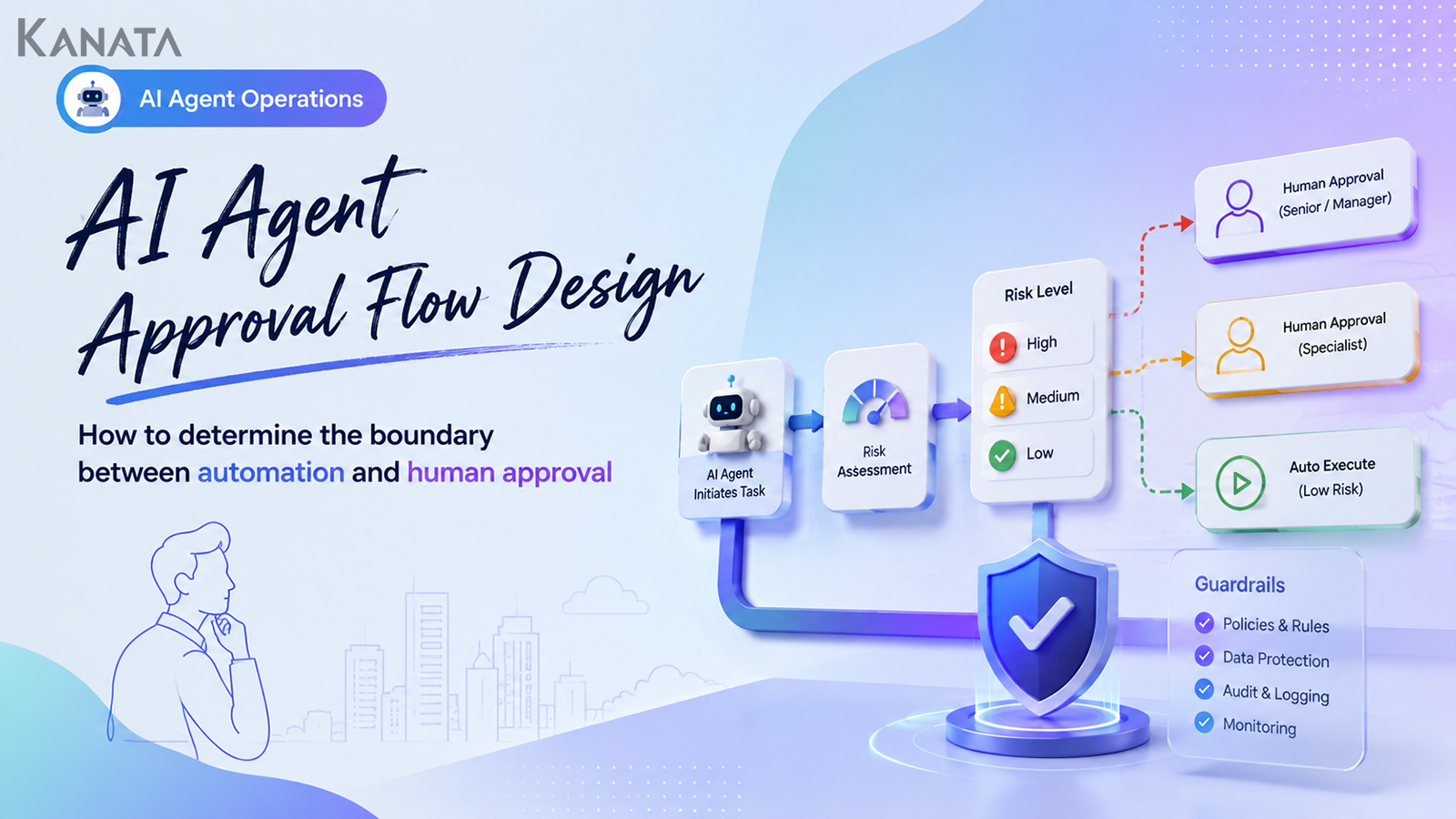 AI Agent Approval Workflows: When to Automate vs. Require Human Approval