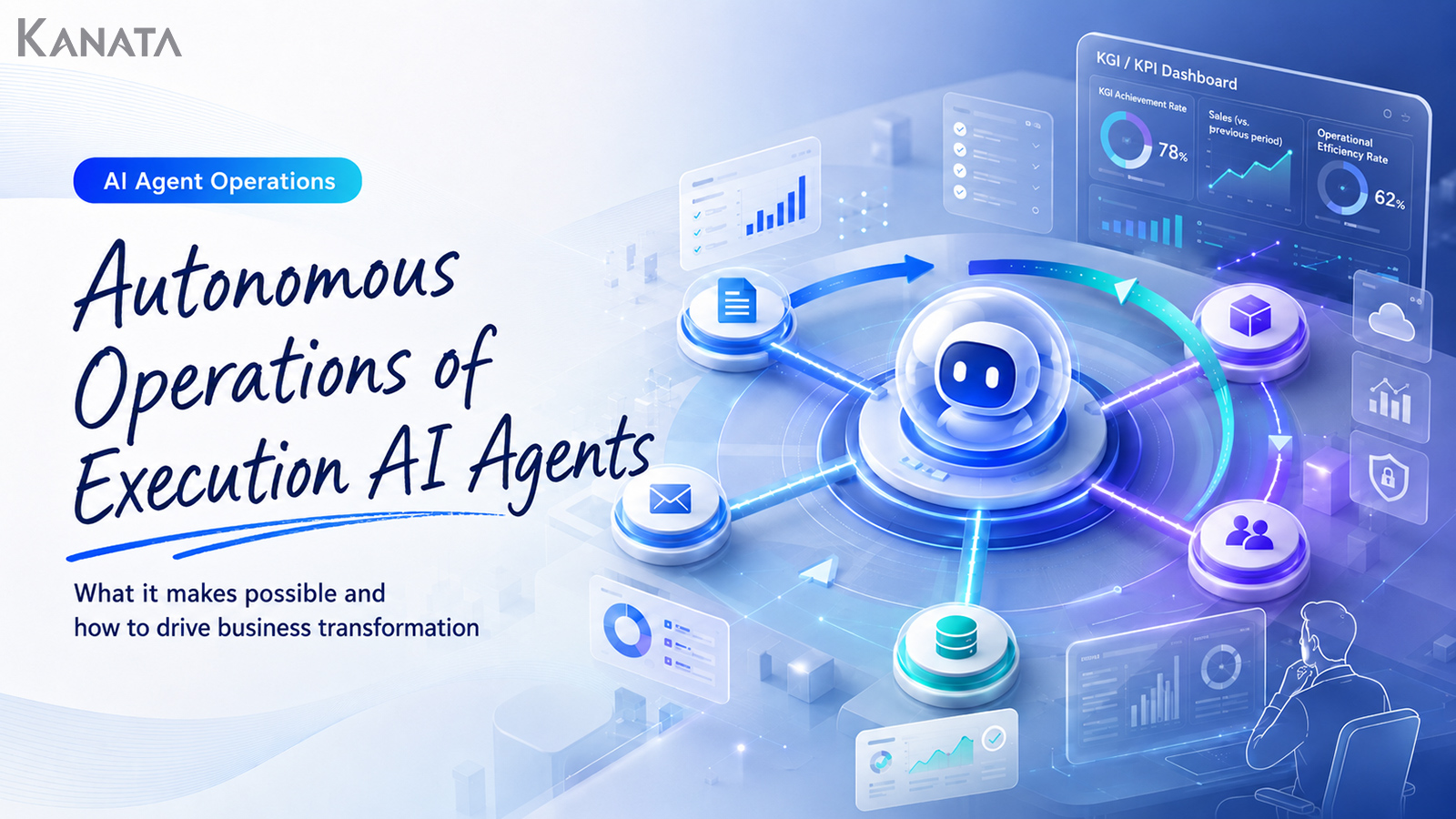 Autonomous AI Agents for Business Transformation: Capabilities, Use Cases, and Implementation Strategies