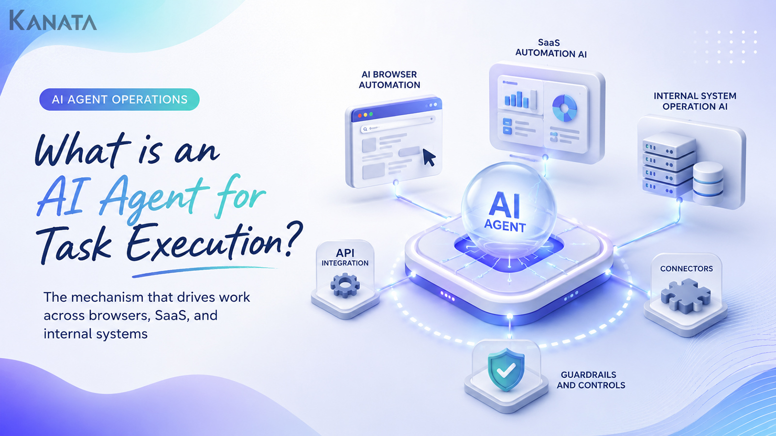 Business Execution AI Agents: How They Automate Workflows Across SaaS, Browsers and Internal Systems