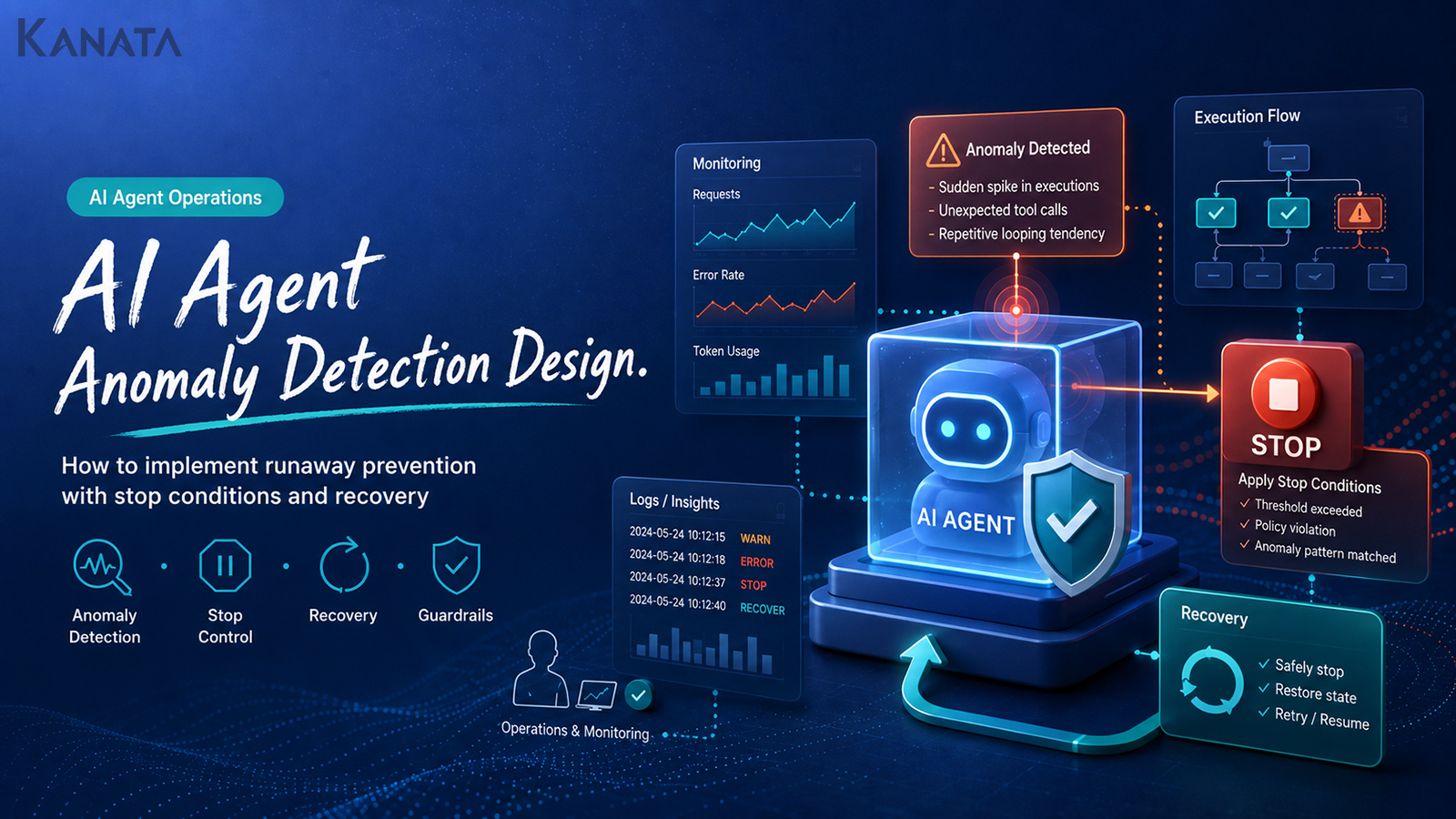 AI Agent Anomaly Detection: How to Implement Stopping Conditions and Runaway Prevention