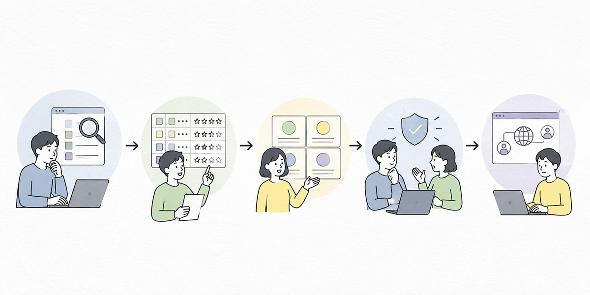 The practical steps for selecting internal AI tools