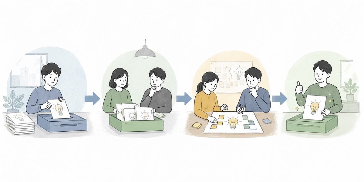 アイデア募集の仕組みを作る具体ステップ