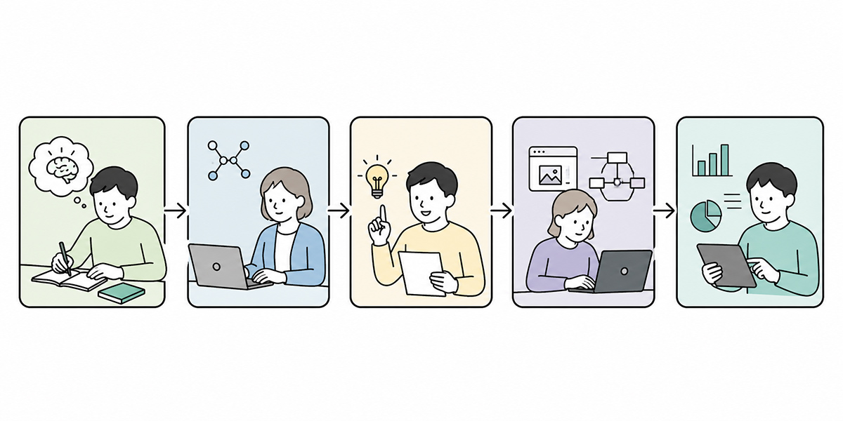 部門別AI研修の設計方法：共通研修から実務研修へ - 部門別AI研修の基本カリキュラム例の挿絵
