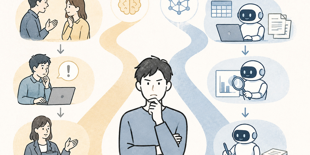 AI導入前に行うべき業務棚卸しの進め方 - 人が担う領域とAIに任せる領域を切り分けるの挿絵