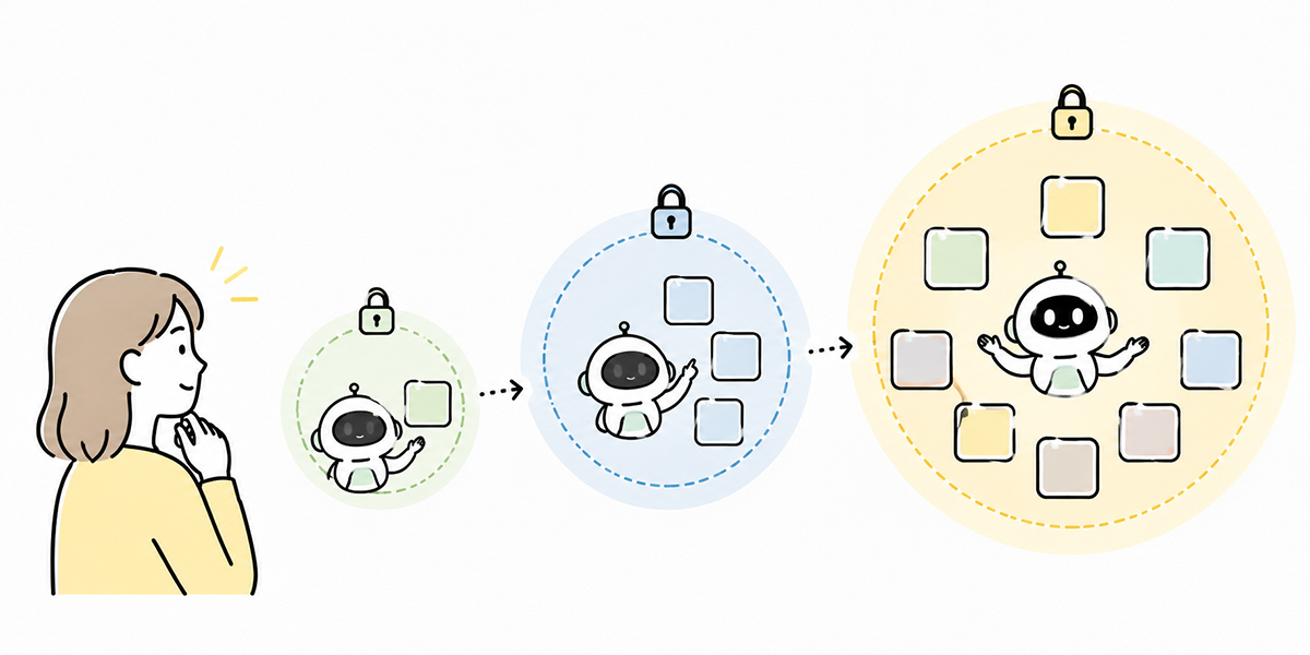 Widen what you entrust to the AI agent in stages
