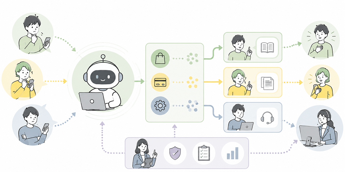What is first-line enquiry AI?